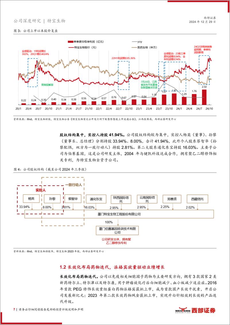 《特宝生物(688278)首次覆盖报告：乙肝临床治愈前景广阔，派格宾先发优势持续放量-241229-西部证券-25页》 - 第7页预览图