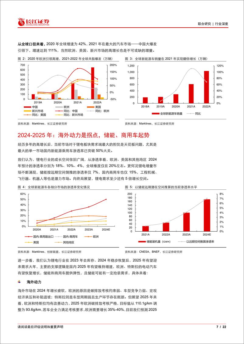 《锂电行业复盘：恰似那年，成长的起点-241124-长江证券-22页》 - 第7页预览图