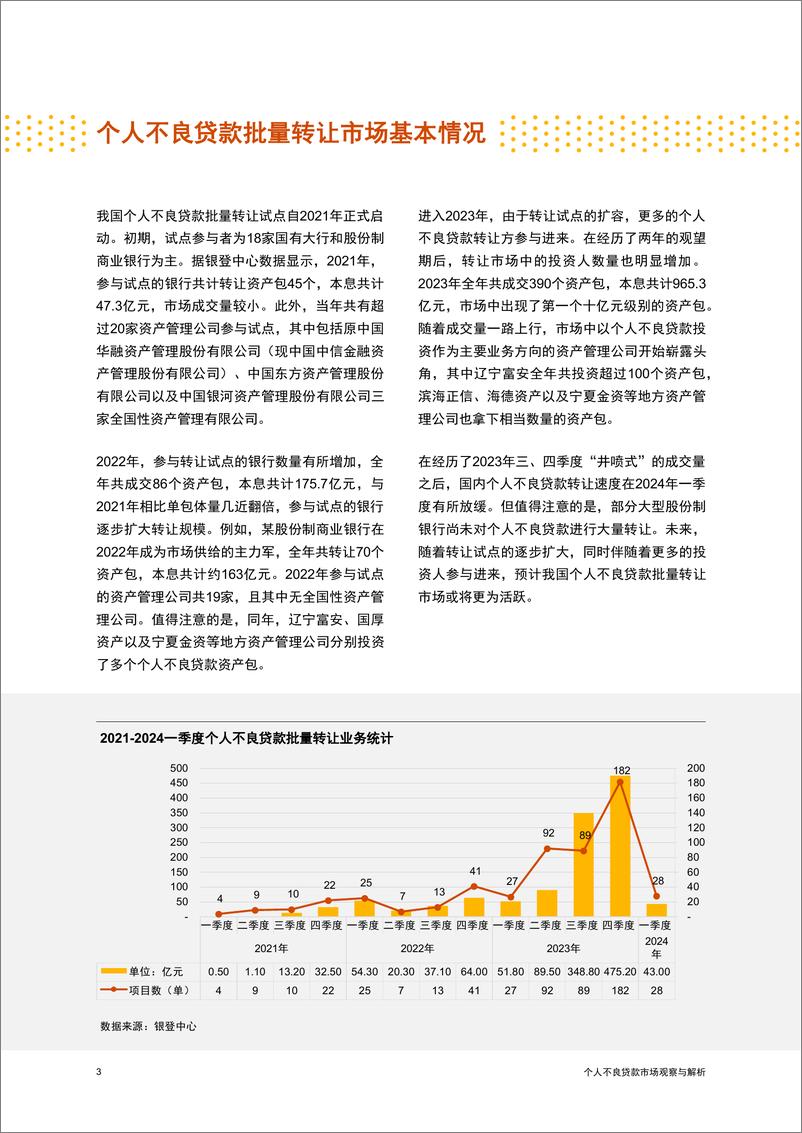 《个人不良贷款市场观察与解析-10页》 - 第3页预览图