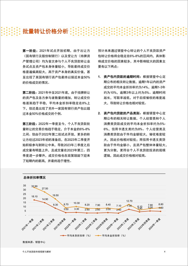 《个人不良贷款市场观察与解析-10页》 - 第4页预览图