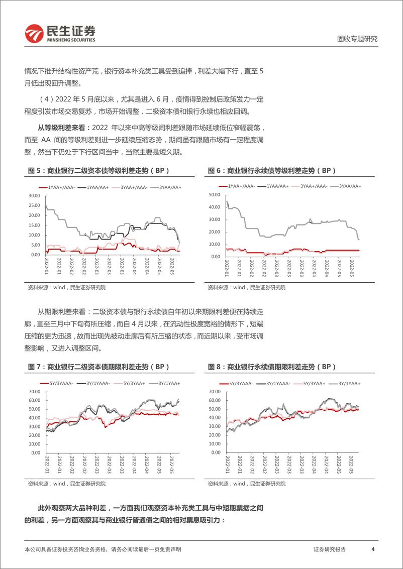 《资本补充类工具专题：二级资本债，机会仍在路上-20220605-民生证券-15页》 - 第5页预览图