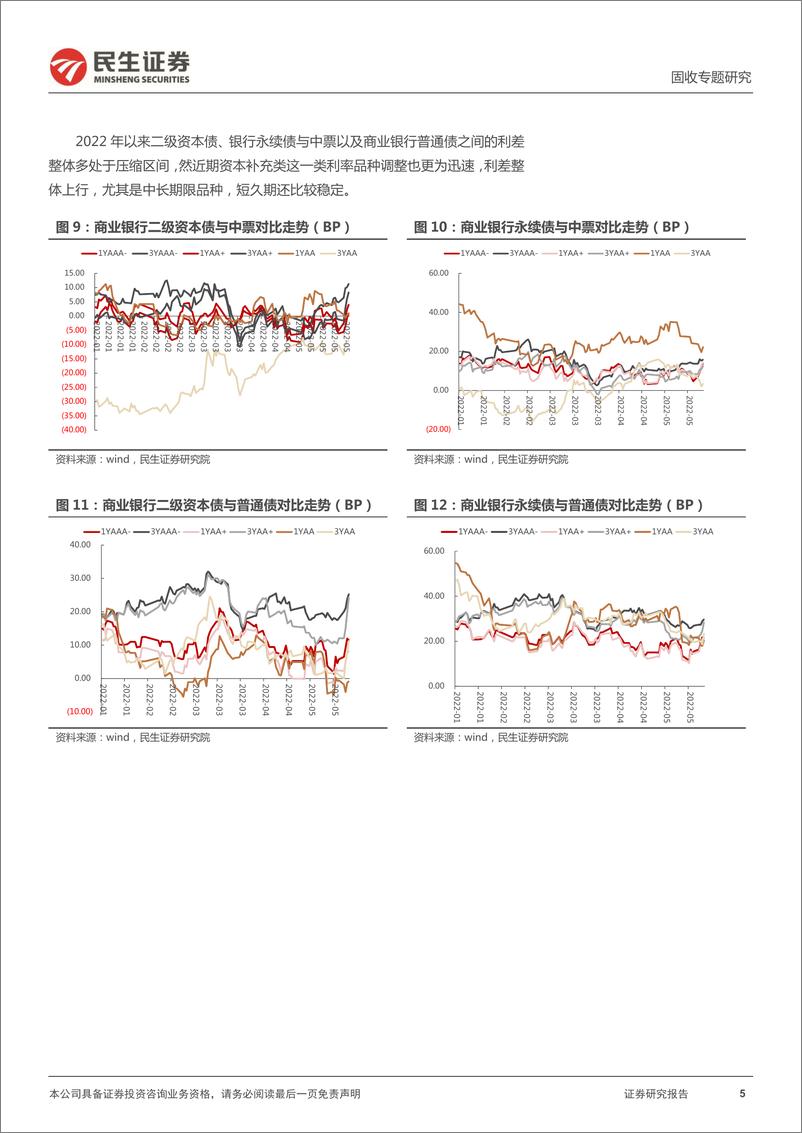 《资本补充类工具专题：二级资本债，机会仍在路上-20220605-民生证券-15页》 - 第6页预览图