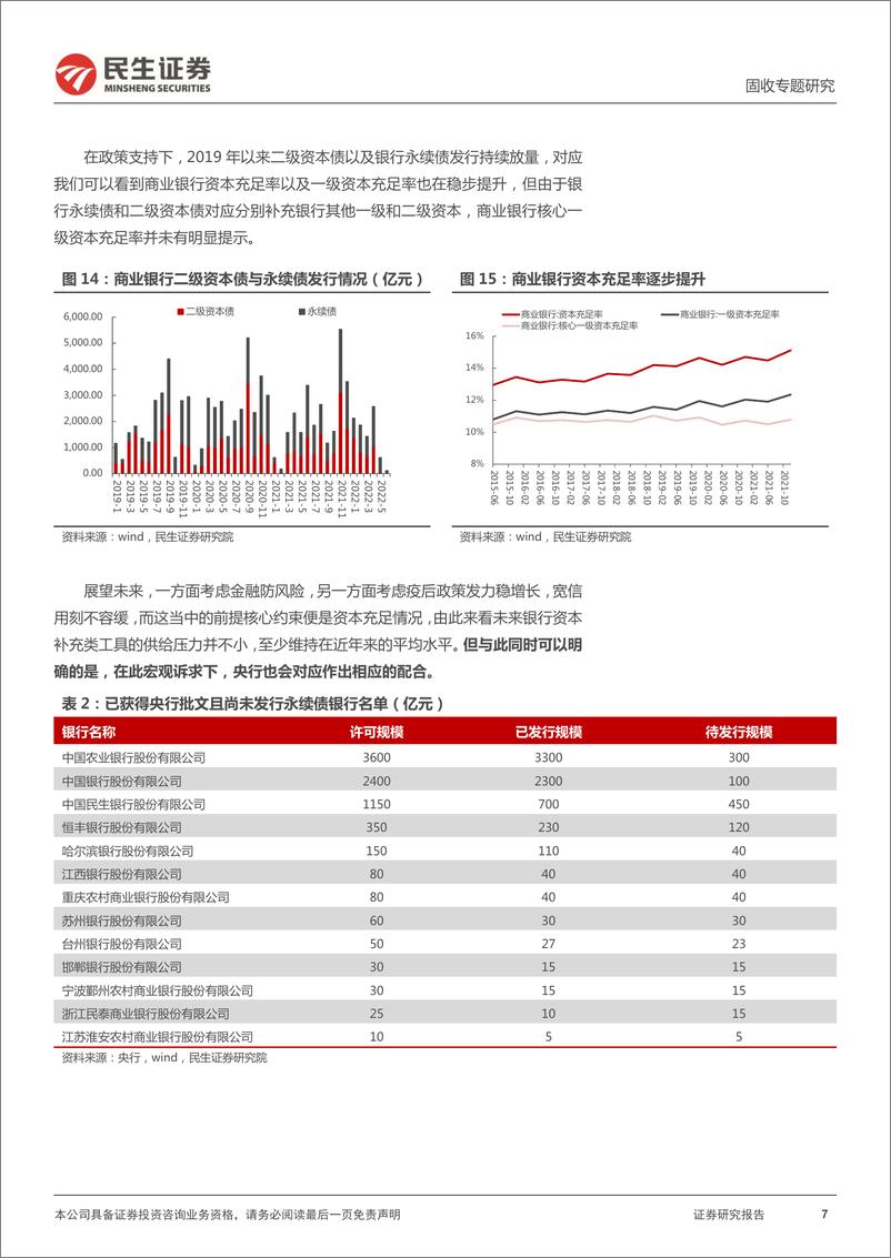 《资本补充类工具专题：二级资本债，机会仍在路上-20220605-民生证券-15页》 - 第8页预览图