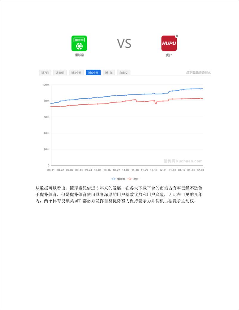 《体育资讯类竞品分析报告：懂球帝VS虎扑体育》 - 第3页预览图