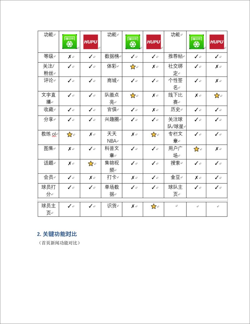 《体育资讯类竞品分析报告：懂球帝VS虎扑体育》 - 第8页预览图