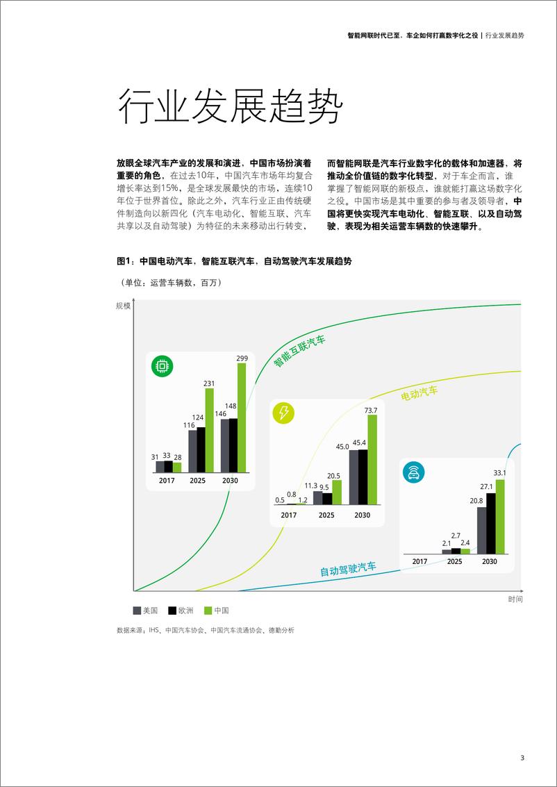 《智能网联时代 车企如何打赢数字化之役》 - 第7页预览图