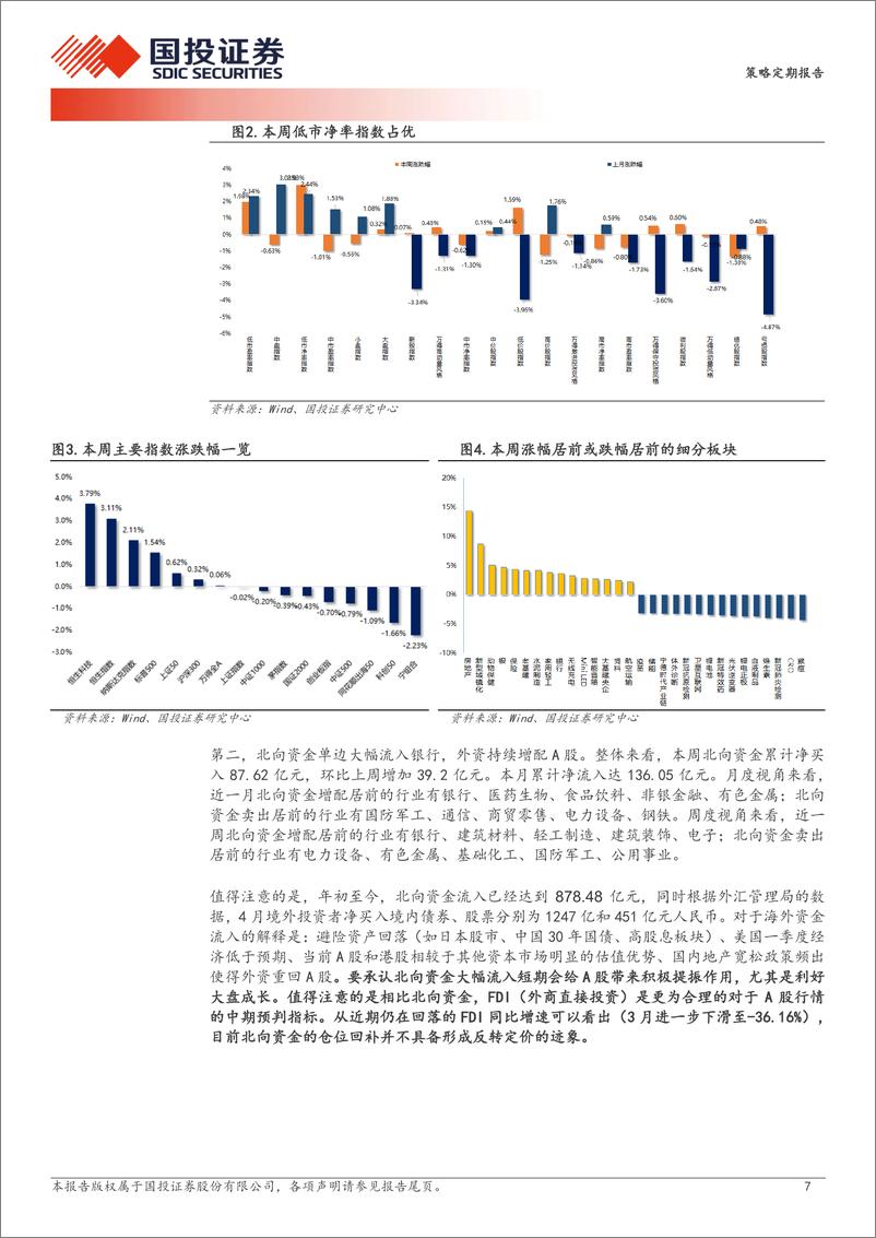 《国投证券-地产大涨背后：反转了么？》 - 第7页预览图