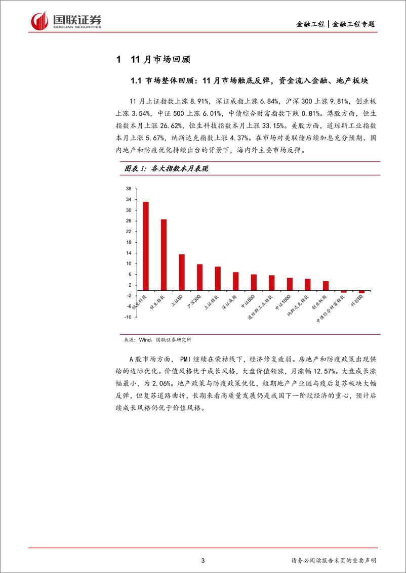 《12月基金组合月报：市场情绪回暖，精选均衡配置-20221209-国联证券-21页》 - 第4页预览图