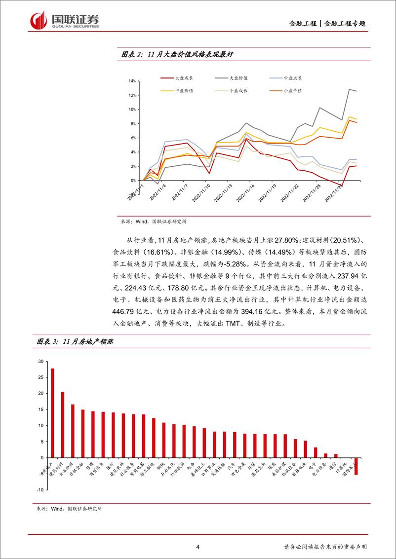 《12月基金组合月报：市场情绪回暖，精选均衡配置-20221209-国联证券-21页》 - 第5页预览图