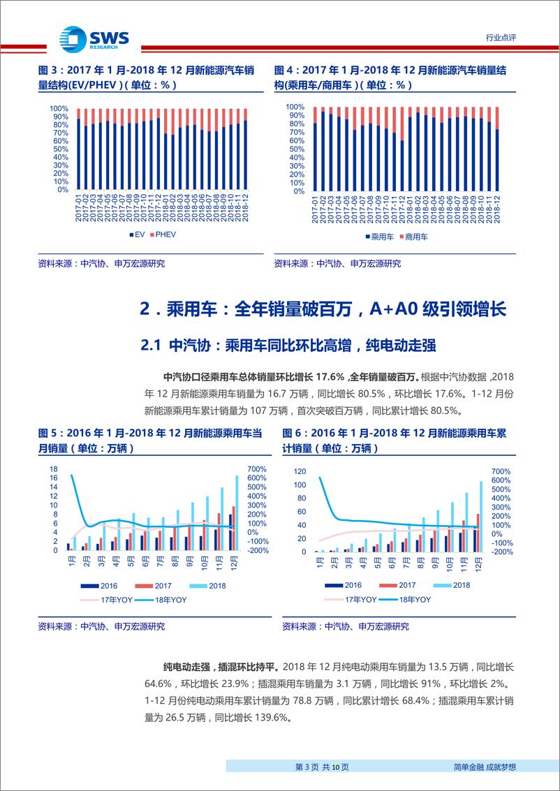 《电气设备行业2018年12月新能源汽车销量点评：全年销量高增，静待政策落地-20190117-申万宏源-10页》 - 第4页预览图