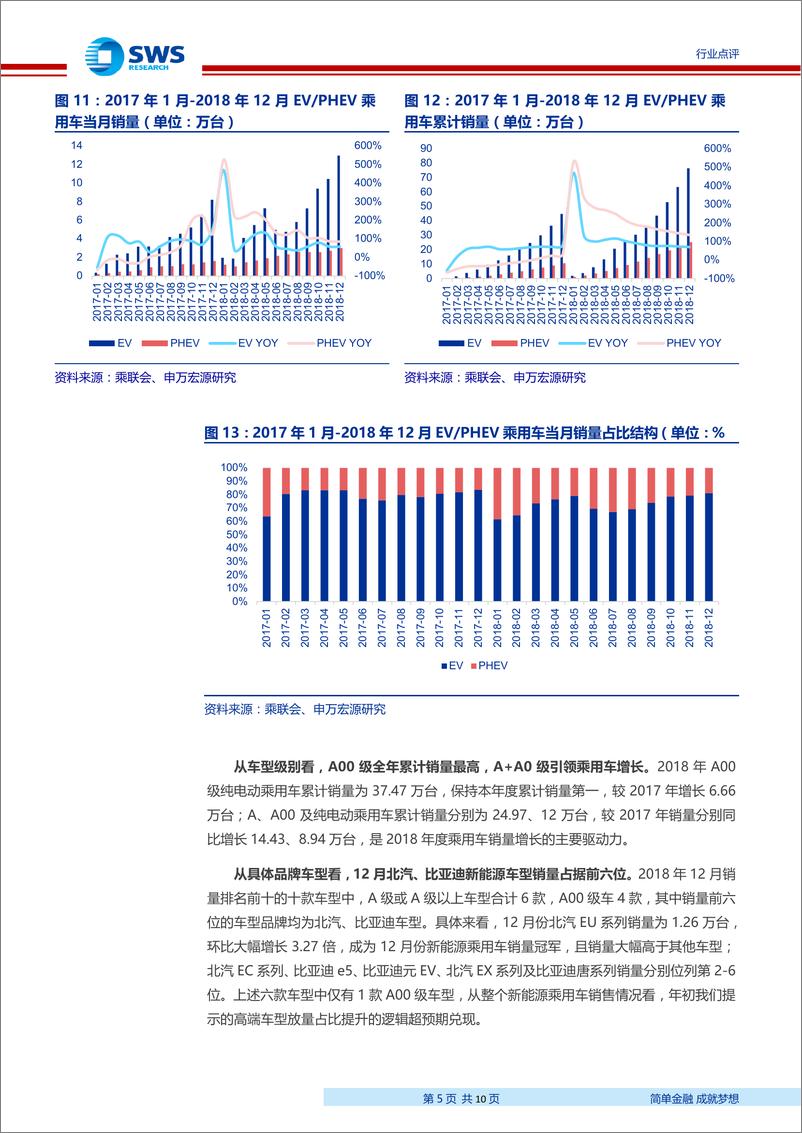 《电气设备行业2018年12月新能源汽车销量点评：全年销量高增，静待政策落地-20190117-申万宏源-10页》 - 第6页预览图