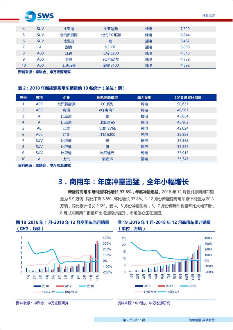 《电气设备行业2018年12月新能源汽车销量点评：全年销量高增，静待政策落地-20190117-申万宏源-10页》 - 第8页预览图