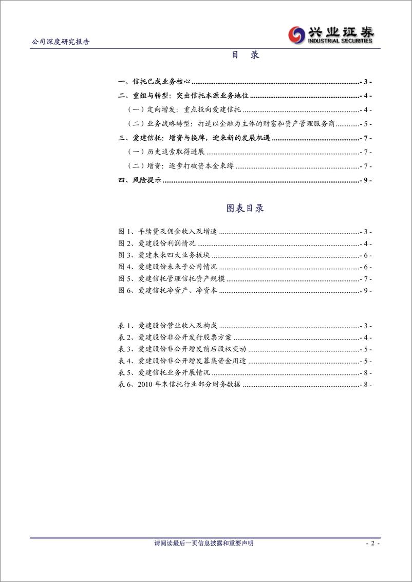 《公司研兴业证张爱建股份(600643)重组+转型，开启发展新局20120331》 - 第2页预览图