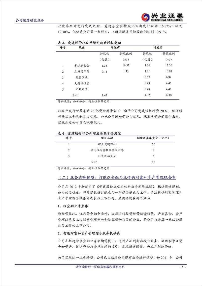 《公司研兴业证张爱建股份(600643)重组+转型，开启发展新局20120331》 - 第5页预览图