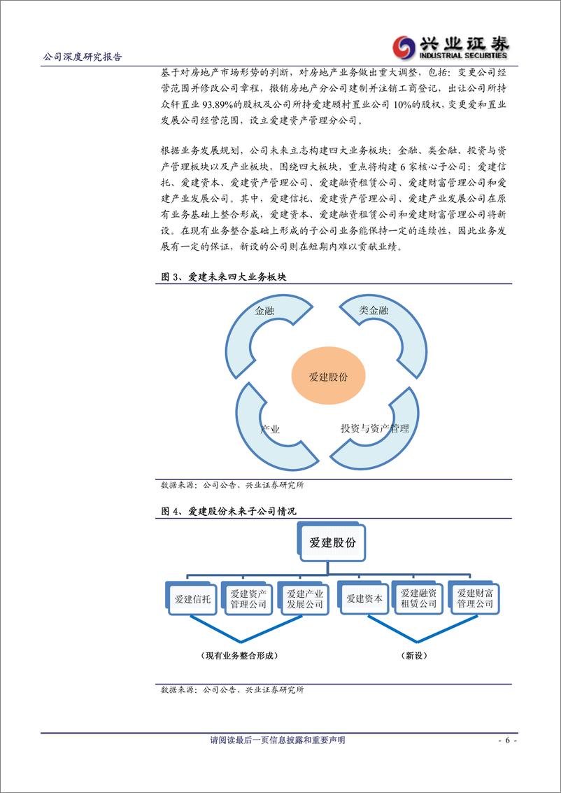 《公司研兴业证张爱建股份(600643)重组+转型，开启发展新局20120331》 - 第6页预览图