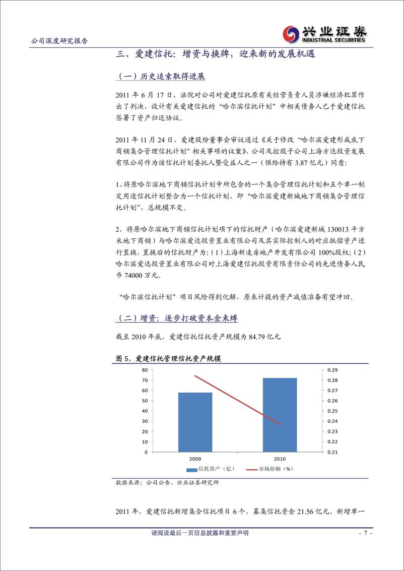 《公司研兴业证张爱建股份(600643)重组+转型，开启发展新局20120331》 - 第7页预览图