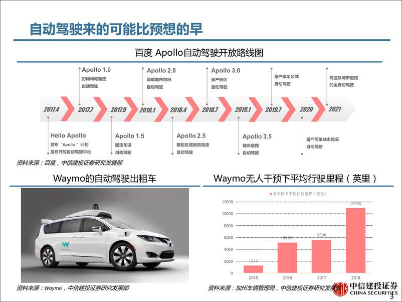 《信息技术行业新基建系列报告之四：5G应用前瞻，自动驾驶-20190312-中信建投-47页》 - 第4页预览图