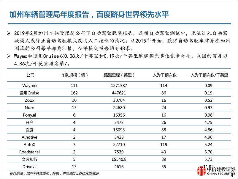 《信息技术行业新基建系列报告之四：5G应用前瞻，自动驾驶-20190312-中信建投-47页》 - 第5页预览图