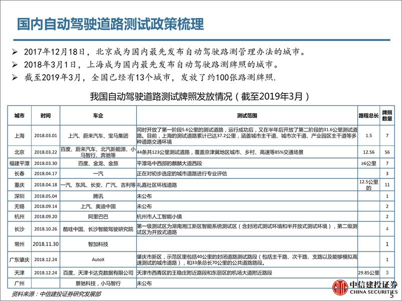 《信息技术行业新基建系列报告之四：5G应用前瞻，自动驾驶-20190312-中信建投-47页》 - 第6页预览图