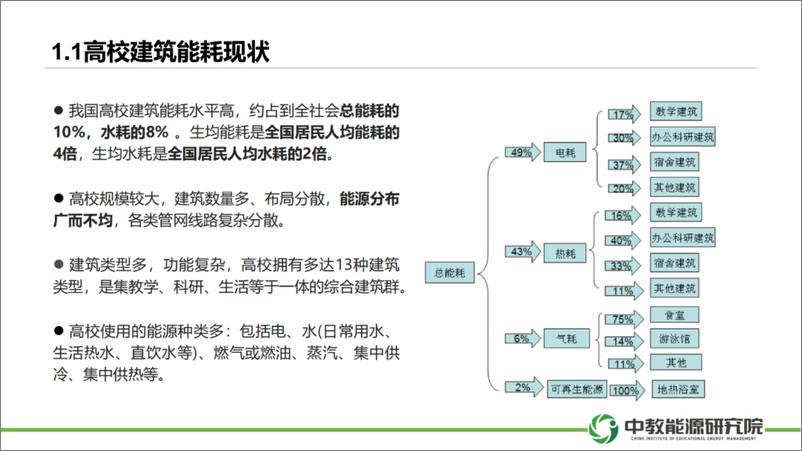 《合同能源托管模式下开展校园综合能源建设方案---中教能研院》 - 第6页预览图