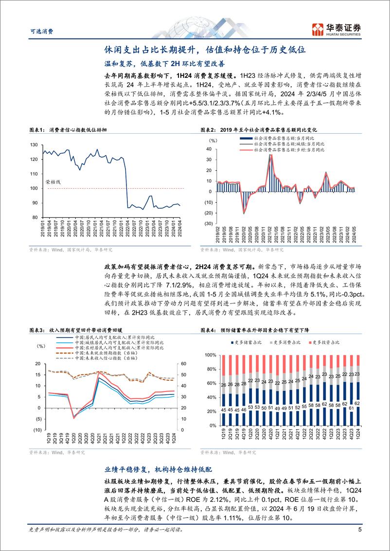 《可选消费行业中期策略：理性繁荣，看好性价比和出海-240703-华泰证券-35页》 - 第5页预览图