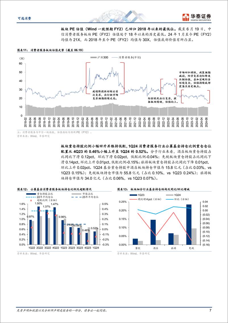 《可选消费行业中期策略：理性繁荣，看好性价比和出海-240703-华泰证券-35页》 - 第7页预览图