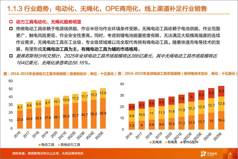 《机械设备工具行业：去库见底+补库周期，行业企稳+有望迎来拐点-20240224-天风证券-47页》 - 第6页预览图