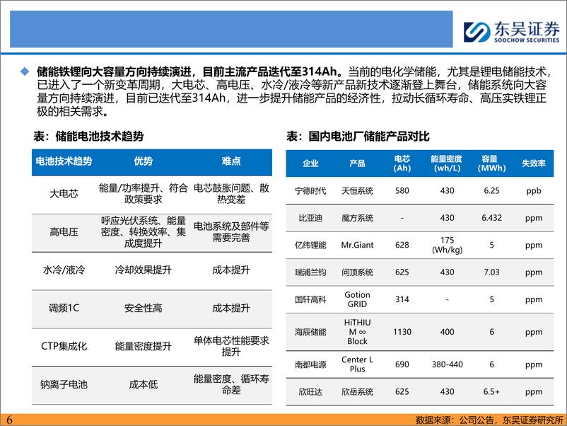 《铁锂行业深度报告：铁锂反转临界点已至，高端产品迭代强化龙头优势-241122-东吴证券-44页》 - 第6页预览图