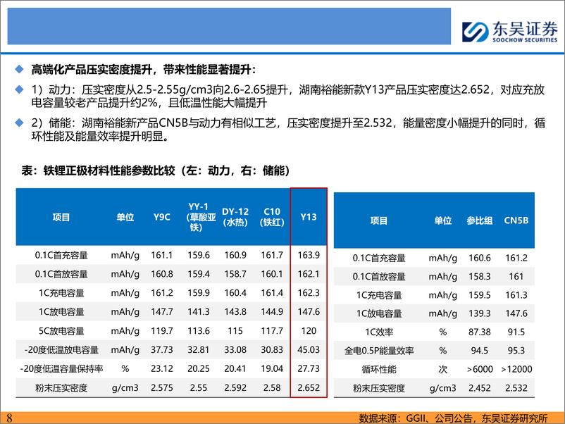 《铁锂行业深度报告：铁锂反转临界点已至，高端产品迭代强化龙头优势-241122-东吴证券-44页》 - 第8页预览图