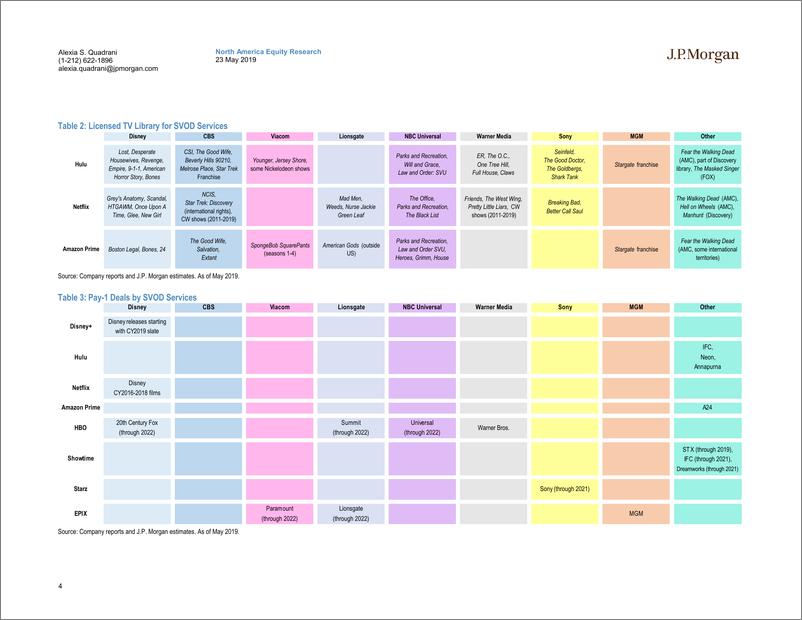 《J.P. 摩根-美股-媒体行业-美国媒体业：行业布局-2019.5.23-49页》 - 第5页预览图