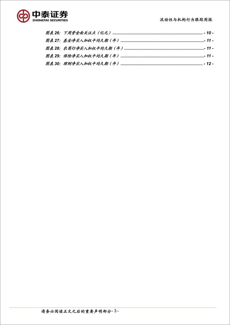 《流动性与机构行为跟踪：月初资金价格回落，杠杆率回升-240608-中泰证券-13页》 - 第3页预览图