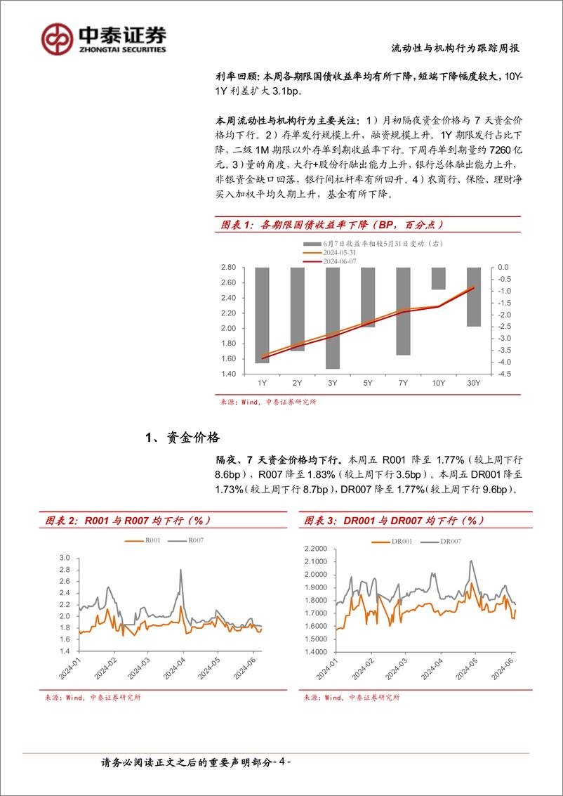 《流动性与机构行为跟踪：月初资金价格回落，杠杆率回升-240608-中泰证券-13页》 - 第4页预览图