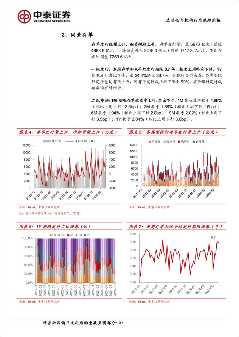 《流动性与机构行为跟踪：月初资金价格回落，杠杆率回升-240608-中泰证券-13页》 - 第5页预览图