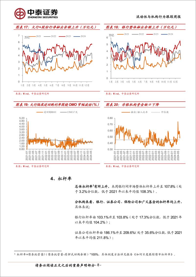 《流动性与机构行为跟踪：月初资金价格回落，杠杆率回升-240608-中泰证券-13页》 - 第8页预览图