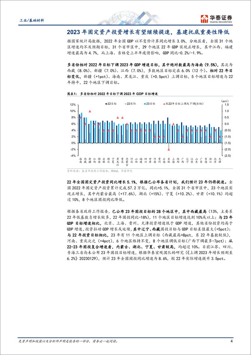 《工业基础材料行业基建投资全景图2023：寻宝高弹性-20230219-华泰证券-26页》 - 第5页预览图