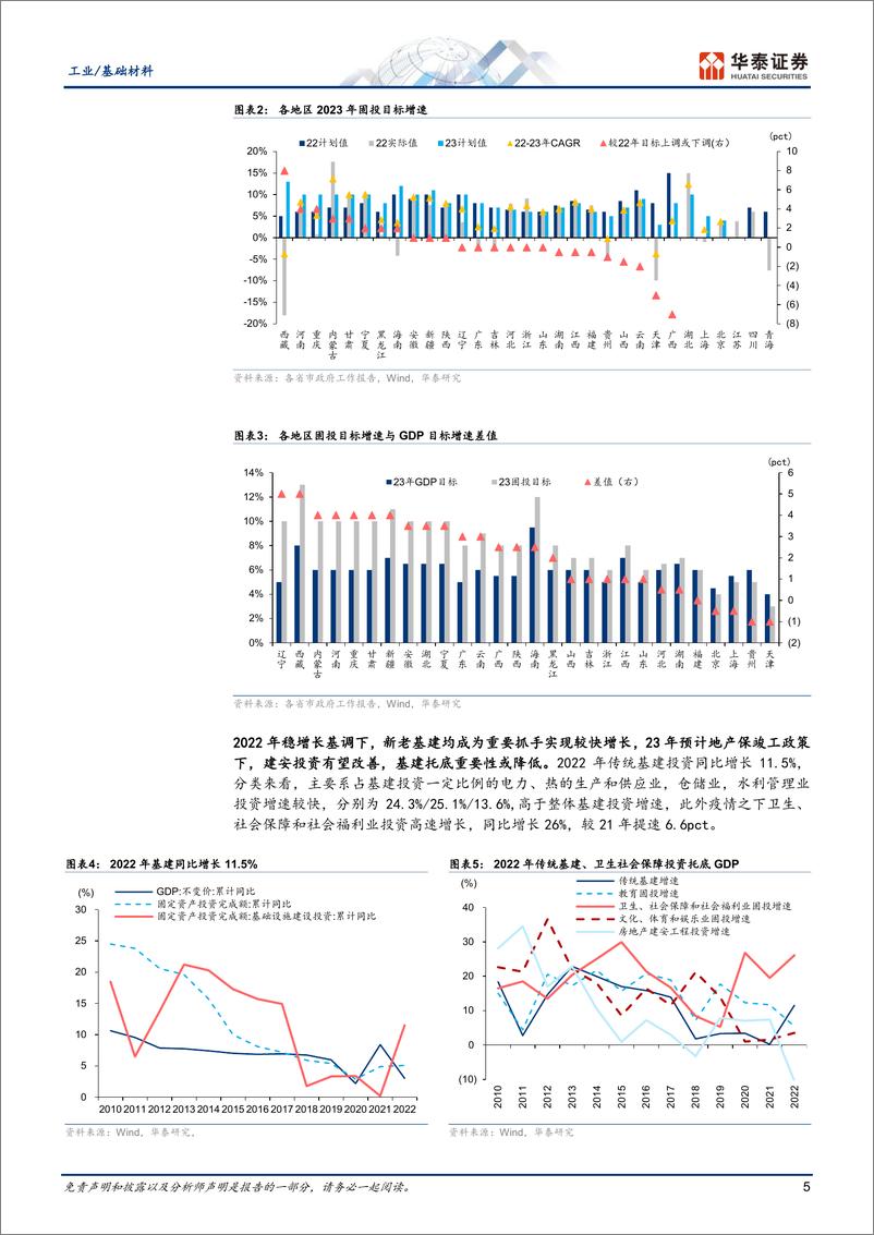 《工业基础材料行业基建投资全景图2023：寻宝高弹性-20230219-华泰证券-26页》 - 第6页预览图