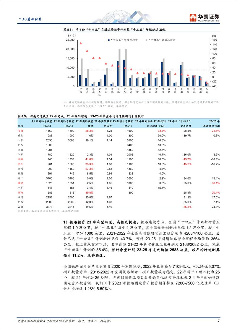 《工业基础材料行业基建投资全景图2023：寻宝高弹性-20230219-华泰证券-26页》 - 第8页预览图