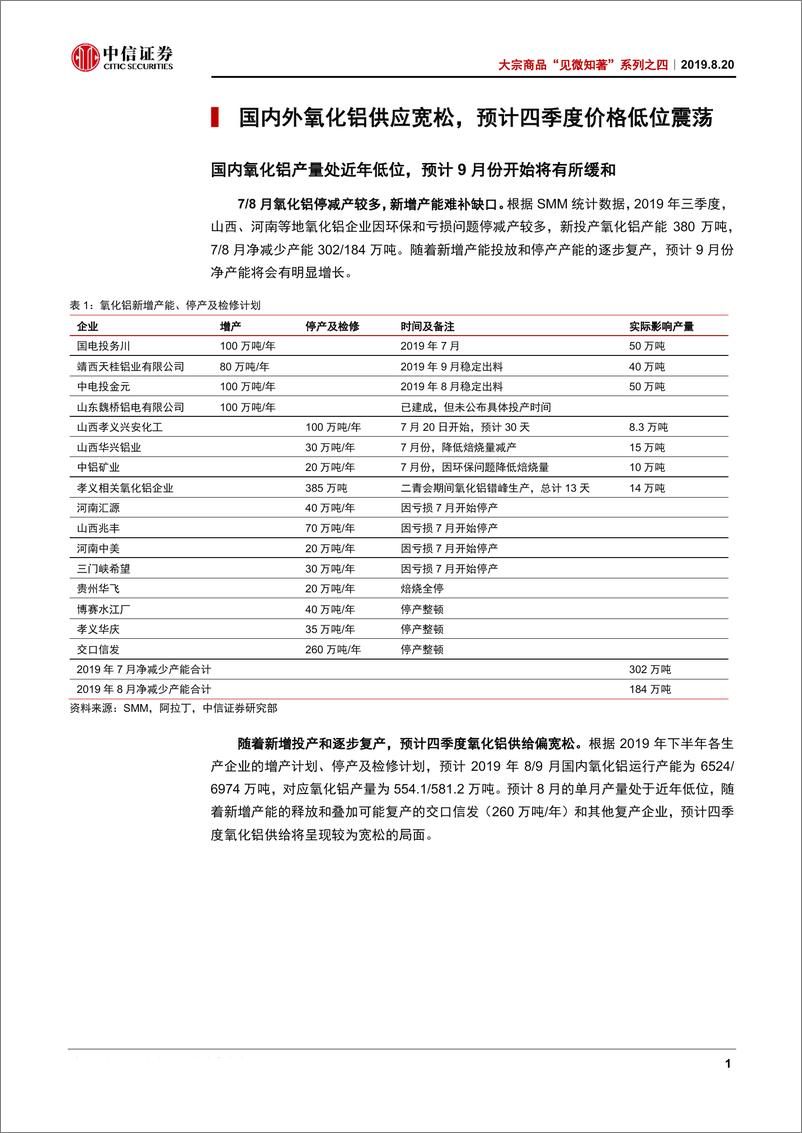 《大宗商品“见微知著”系列之四：库存预计重归下行周期，电解铝盈利持续释放-20190820-中信证券-12页》 - 第5页预览图