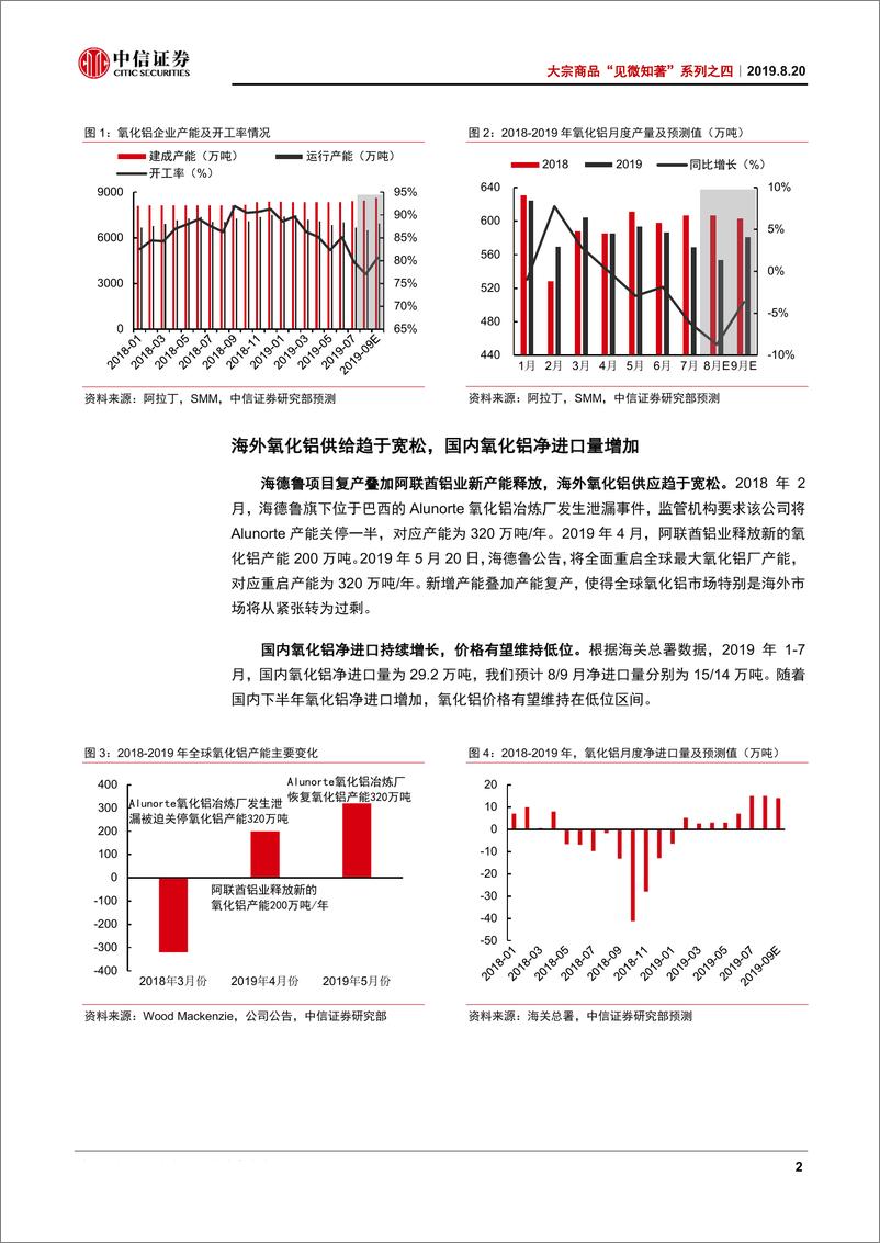 《大宗商品“见微知著”系列之四：库存预计重归下行周期，电解铝盈利持续释放-20190820-中信证券-12页》 - 第6页预览图