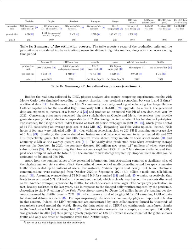 《2021大数据规模调查（英）-6页》 - 第5页预览图