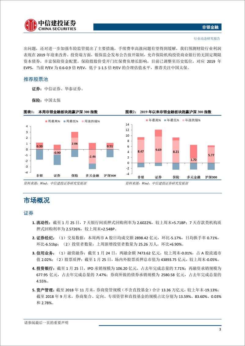 《非银金融行业：券商提足减值辞旧迎新，保险估值有望短期反弹-20190128-中信建投-16页》 - 第5页预览图