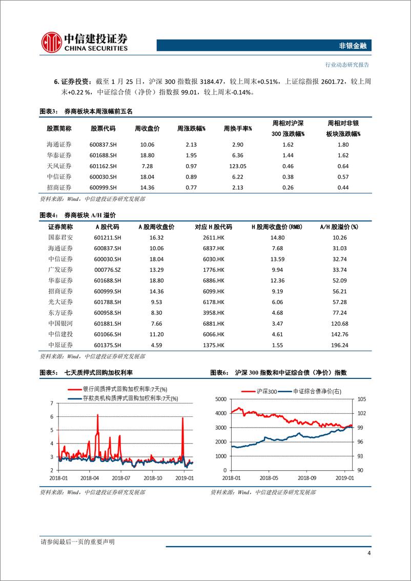 《非银金融行业：券商提足减值辞旧迎新，保险估值有望短期反弹-20190128-中信建投-16页》 - 第6页预览图