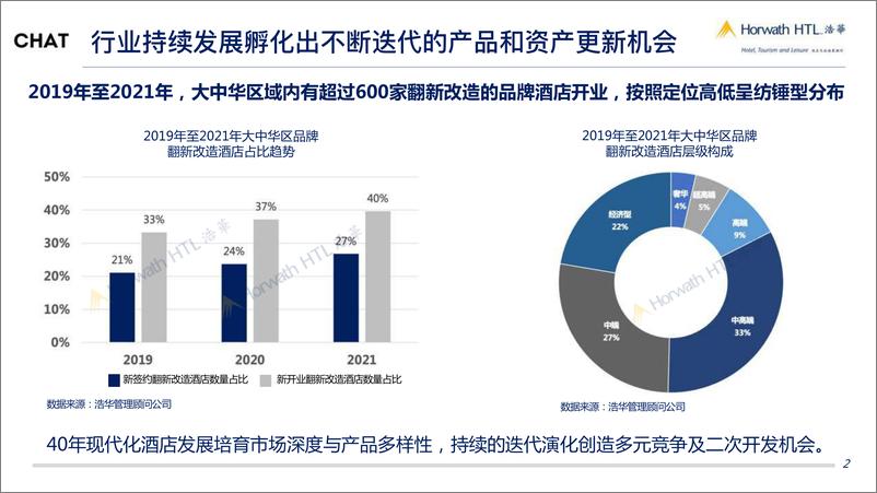 《浩华-以周期思维赋能酒店资产价值-2023.04-9页》 - 第3页预览图