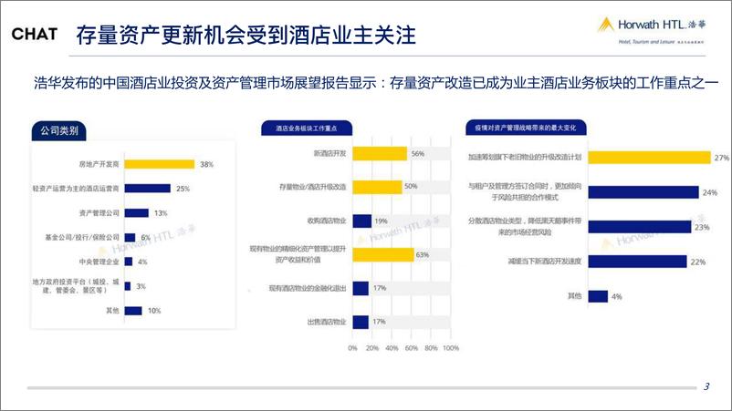 《浩华-以周期思维赋能酒店资产价值-2023.04-9页》 - 第4页预览图