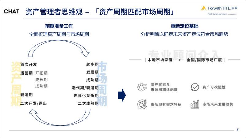 《浩华-以周期思维赋能酒店资产价值-2023.04-9页》 - 第6页预览图