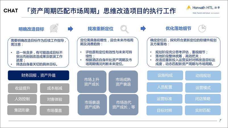 《浩华-以周期思维赋能酒店资产价值-2023.04-9页》 - 第8页预览图