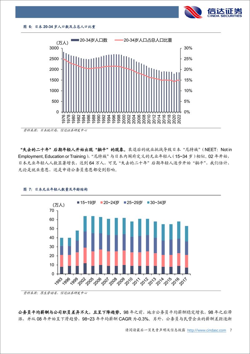 《教育行业：复盘日本“失去的二十年”，坚定看好我国招录培训行业的投资机会-240710-信达证券-18页》 - 第7页预览图