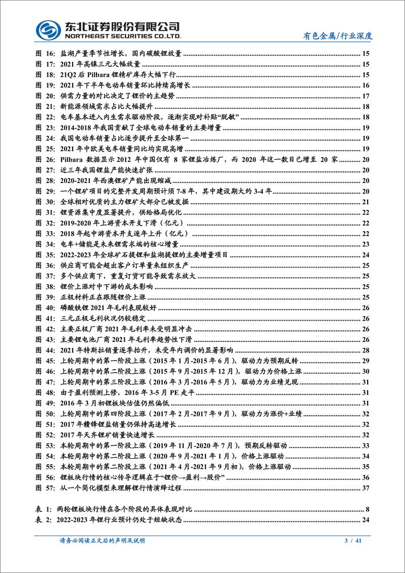 《新能源汽车上游资源系列报告之四：锂周期复盘：看好锂价高位延续，关注业绩主线》 - 第3页预览图