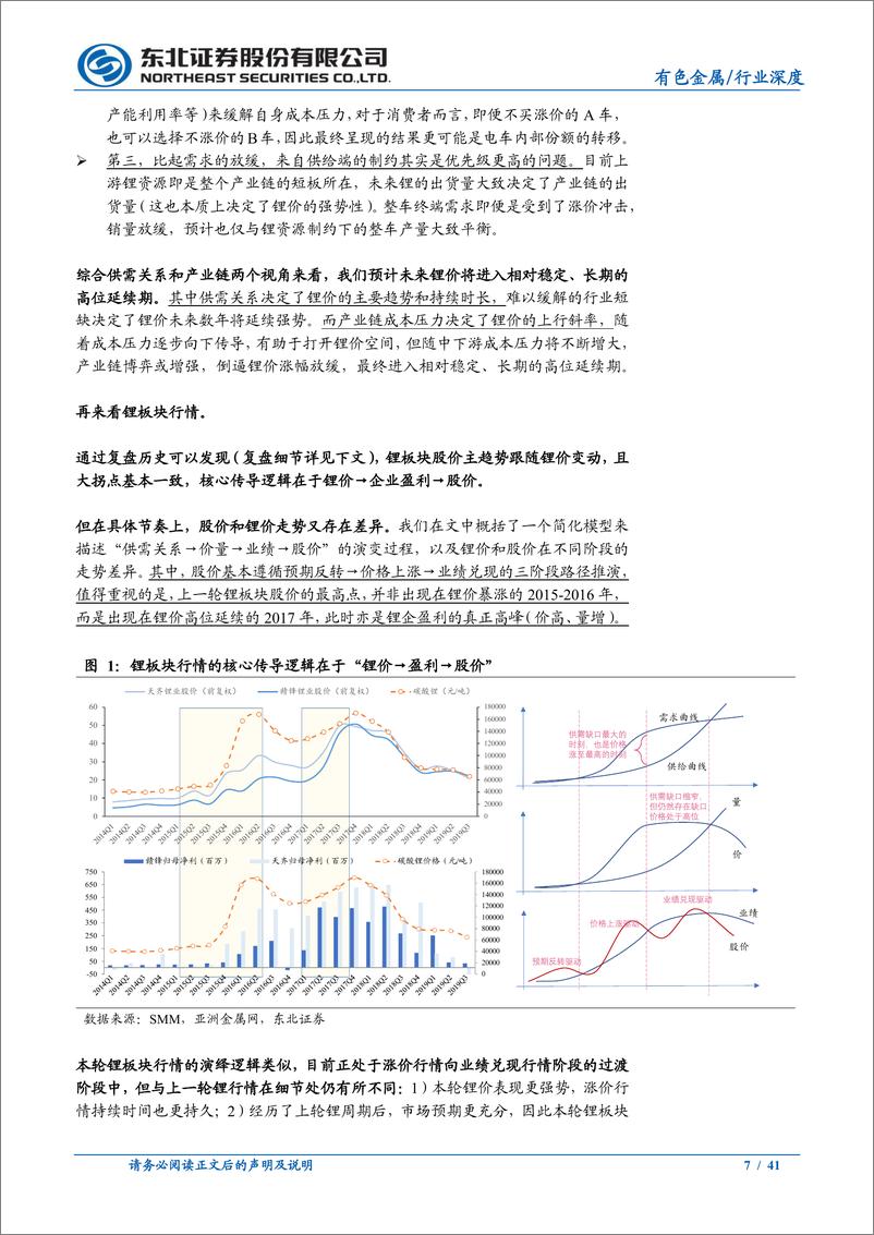 《新能源汽车上游资源系列报告之四：锂周期复盘：看好锂价高位延续，关注业绩主线》 - 第7页预览图