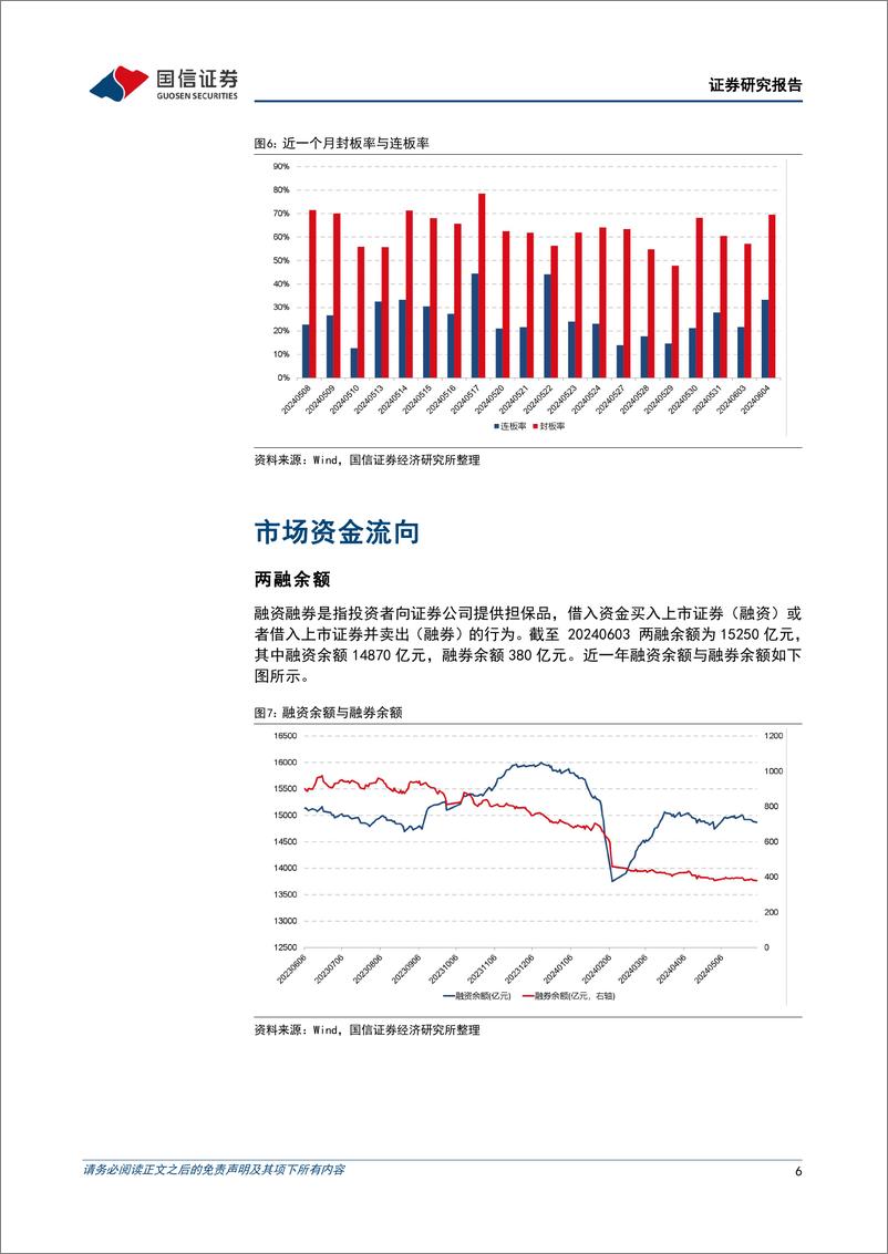 《金融工程：三大指数低开高走，宁组合和茅指数领涨-240604-国信证券-15页》 - 第6页预览图